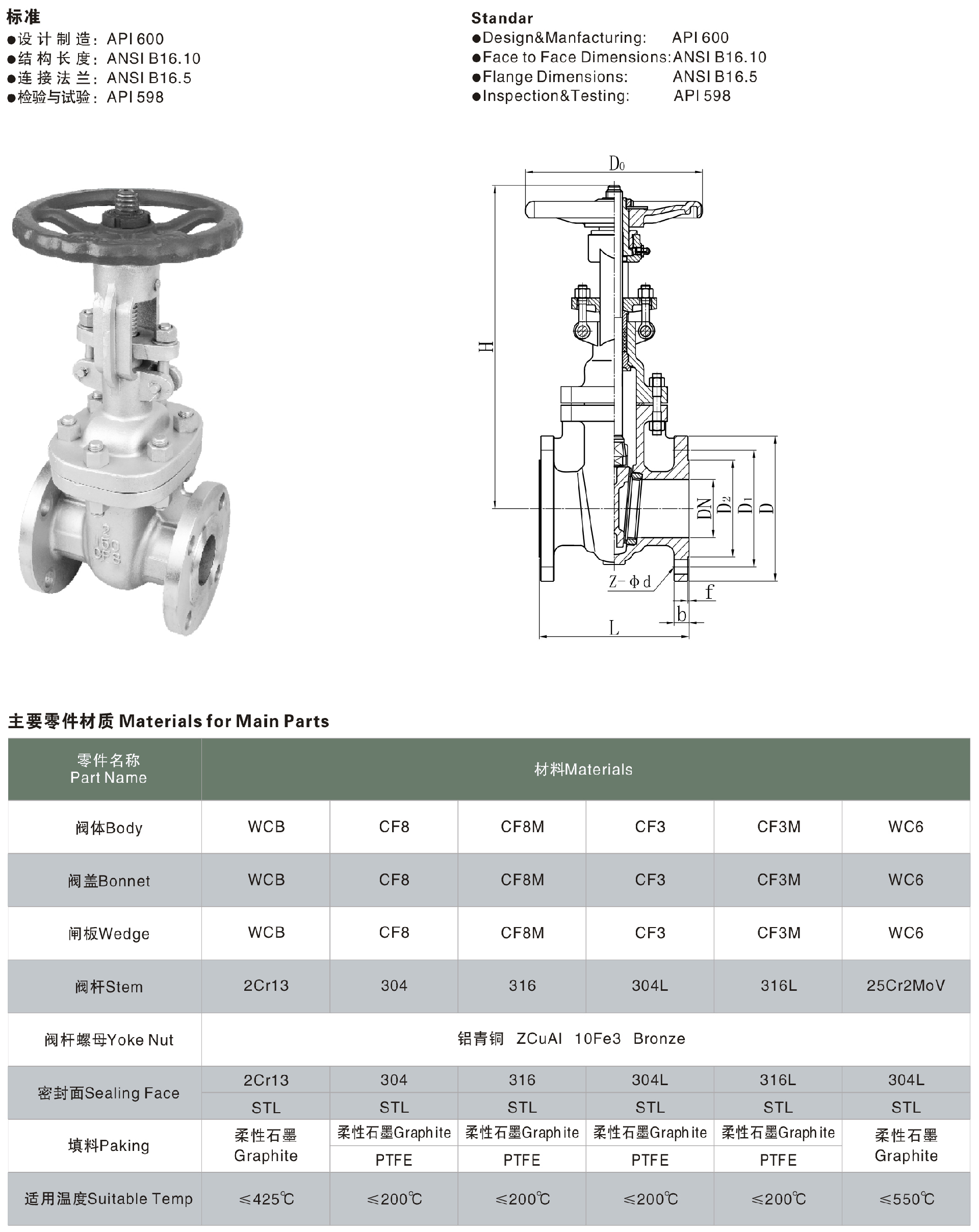 法蘭閘閥,金屬法蘭閘閥 法蘭閘閥,金屬法蘭閘閥