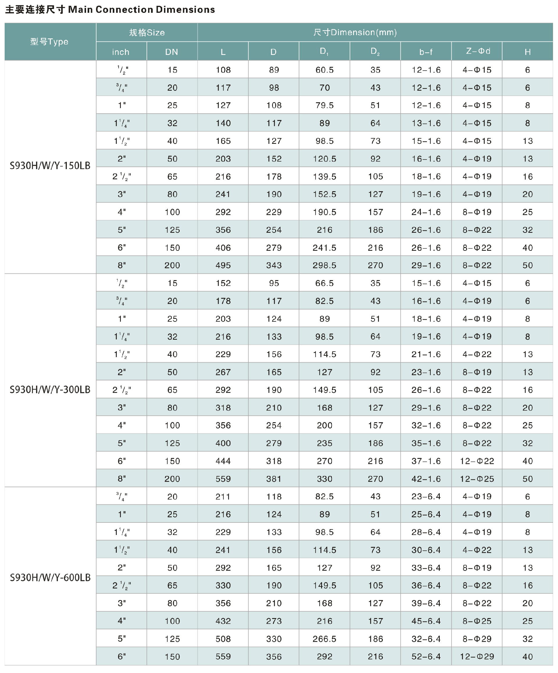 波紋管截止閥,金屬截止閥 波紋管截止閥,金屬截止閥