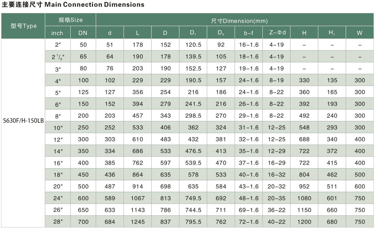 固定球閥,金屬球閥 固定球閥,金屬球閥