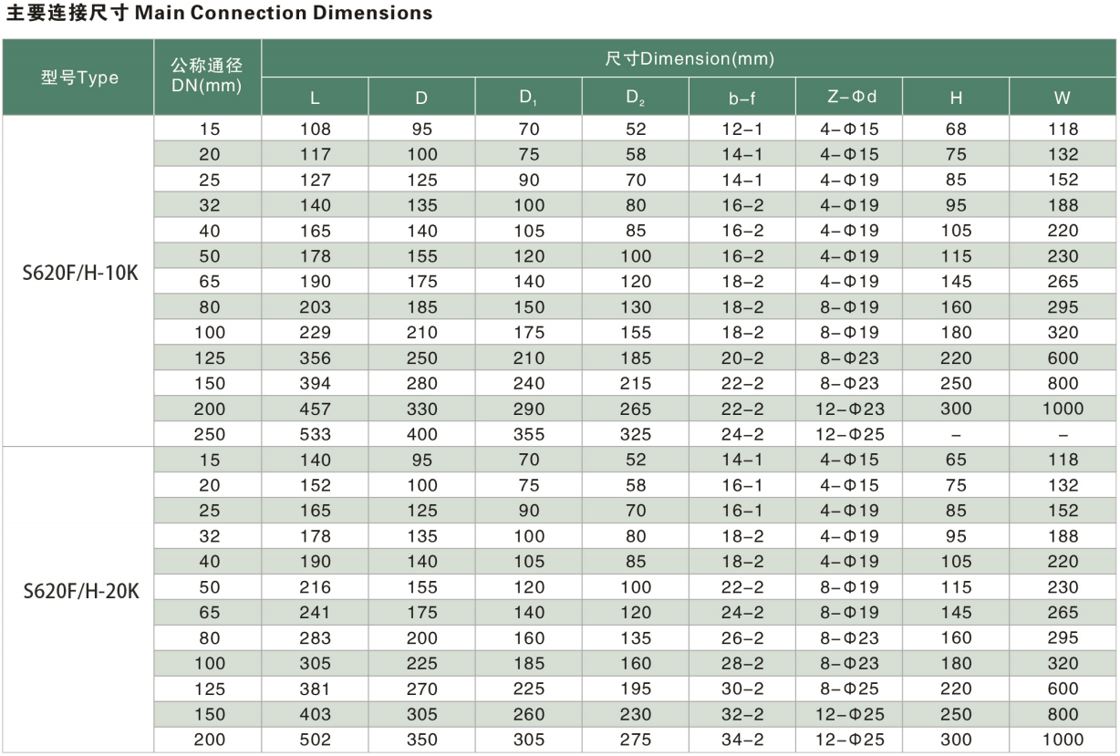 浮動球閥,金屬球閥 浮動球閥,金屬球閥