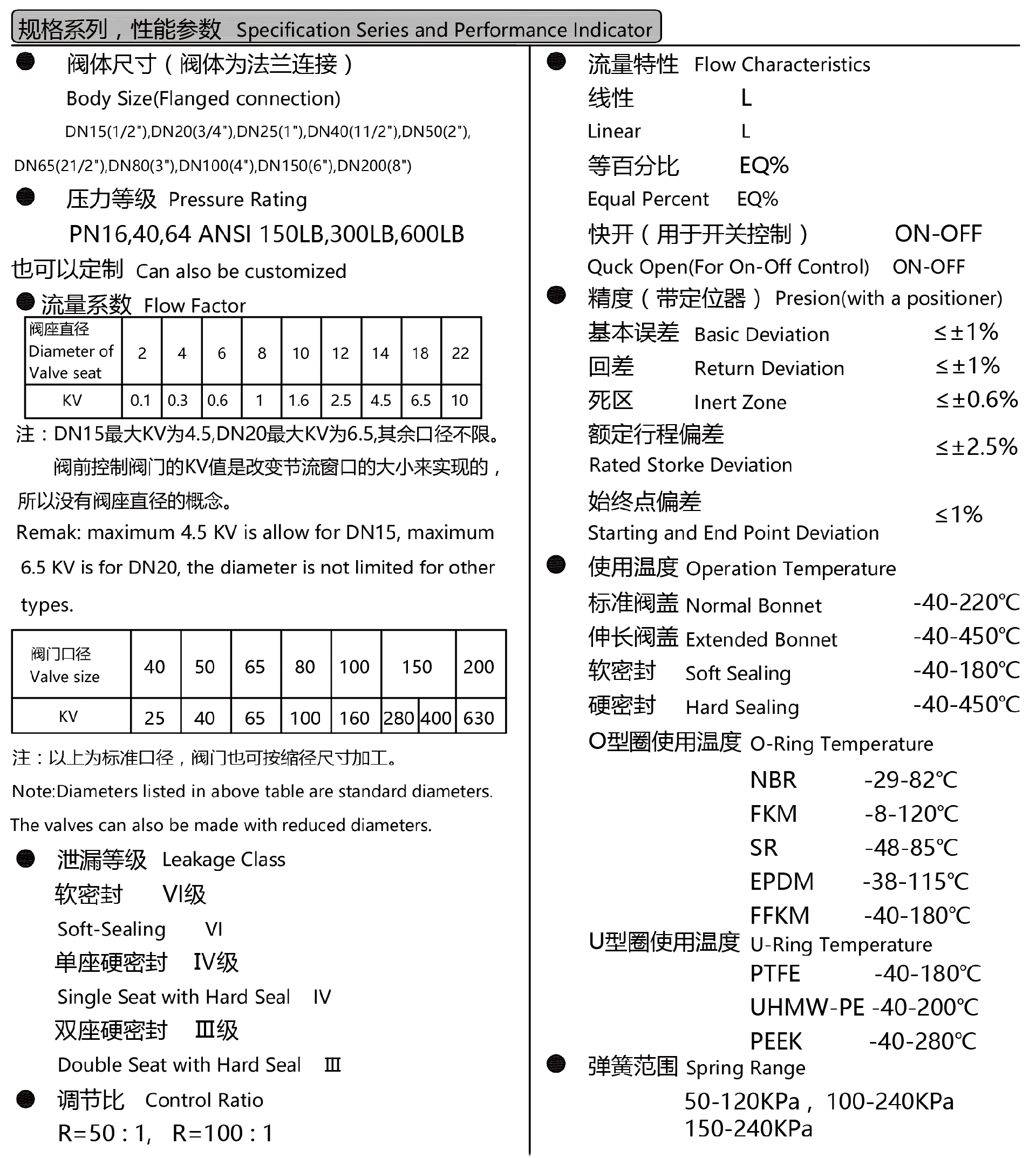 金屬氣動(dòng)調(diào)節(jié)閥,金屬調(diào)節(jié)閥 金屬氣動(dòng)調(diào)節(jié)閥,金屬調(diào)節(jié)閥