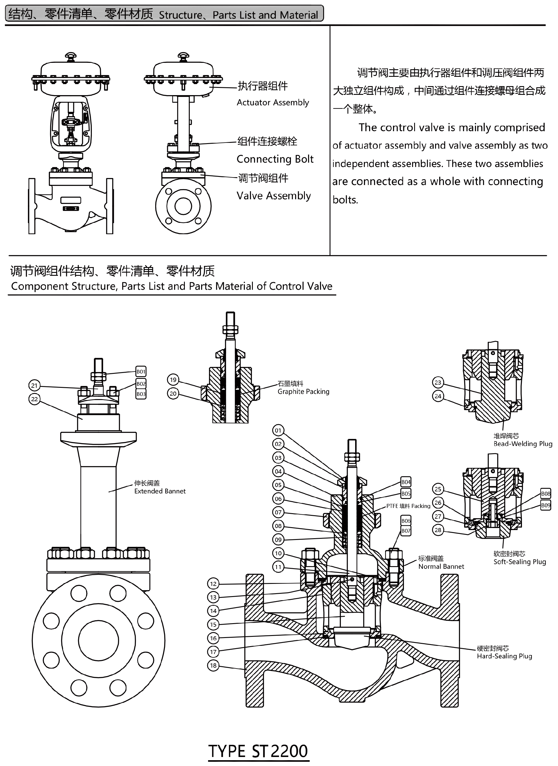金屬氣動(dòng)調(diào)節(jié)閥,金屬調(diào)節(jié)閥 金屬氣動(dòng)調(diào)節(jié)閥,金屬調(diào)節(jié)閥